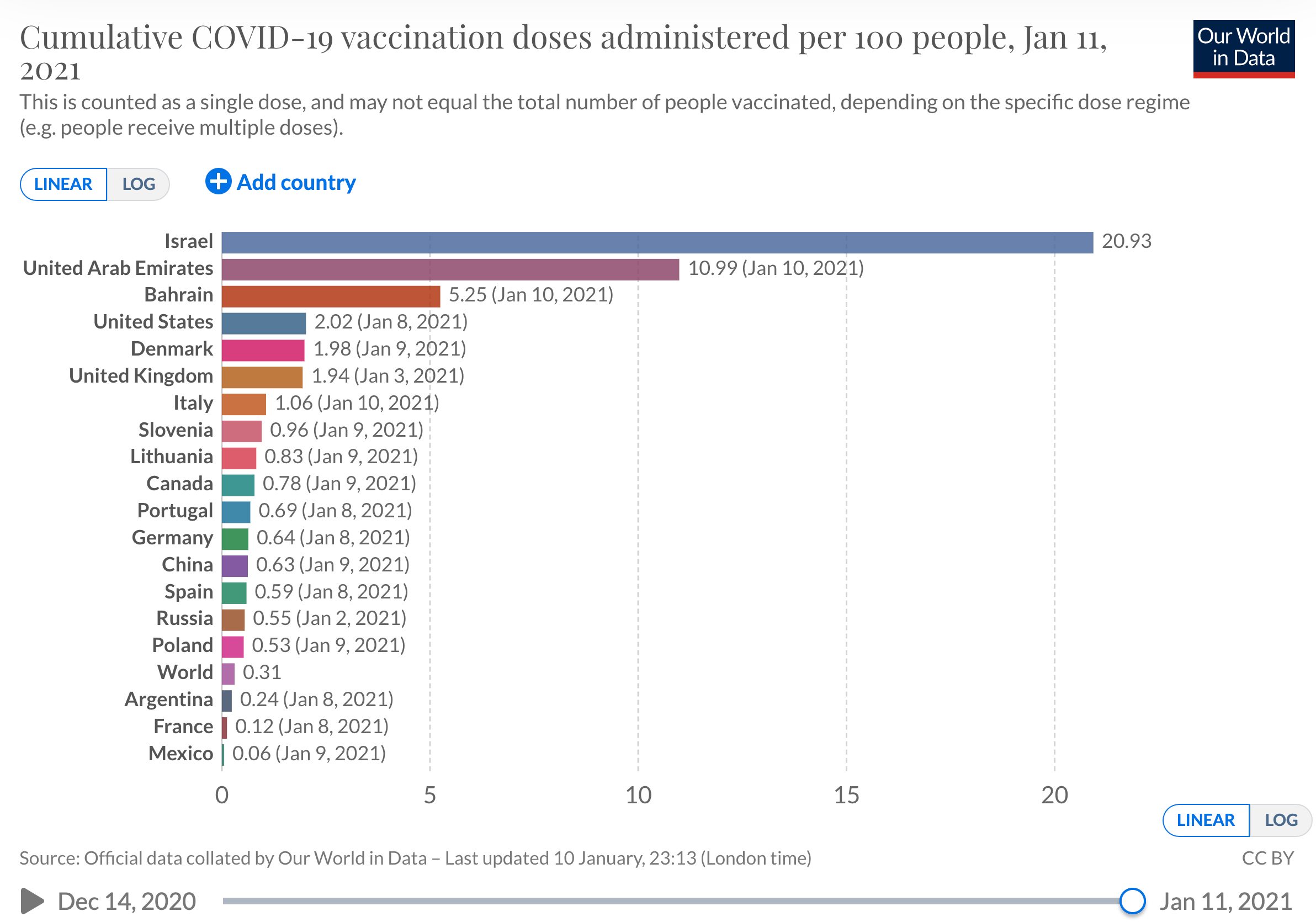 Vaccination rates as they happen around the world - Professional Wealth ...