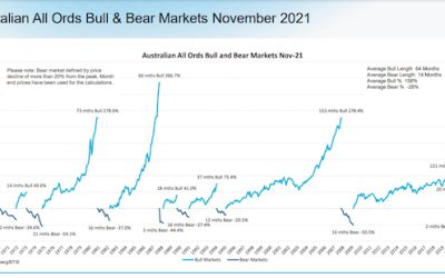 Bull vs Bear