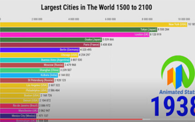 Largest cities in the world 1500 to 2100