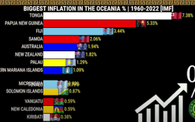 Largest inflation rates by country in oceania