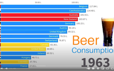 The Countries that Consume the Most Beer in the World