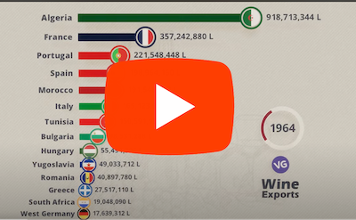 The Countries that Export the Most Wine in the World
