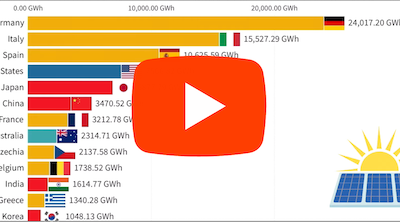 Countries producing the most solar power by gigawatt hours
