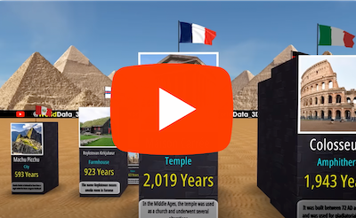 Oldest Buildings in the World.