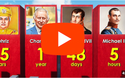 The Shortest-reigning Monarchs in History