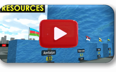 Freshwater Resources by Country 2025