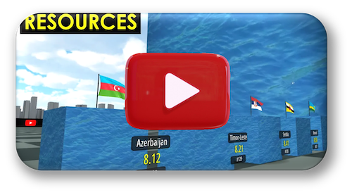 Freshwater Resources by Country 2025
