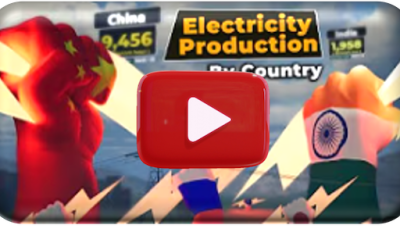 Which country produces the most electricity annually?