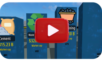 Most Valuable Industries in the World 2026