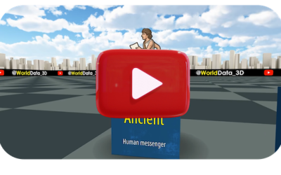 From Bricks to iPhones: The Evolution of the Telephone