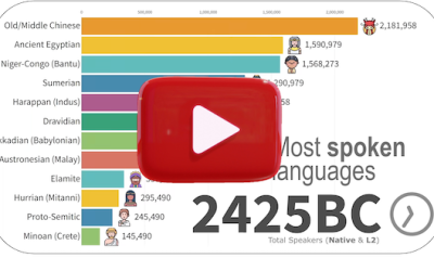 The evolution of the world’s languages