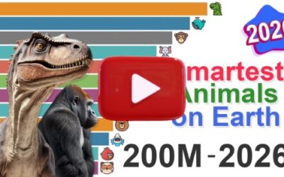Check out the smartest species on earth: Data from 200M BC to 2026