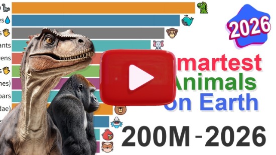 Check out the smartest species on earth: Data from 200M BC to 2026
